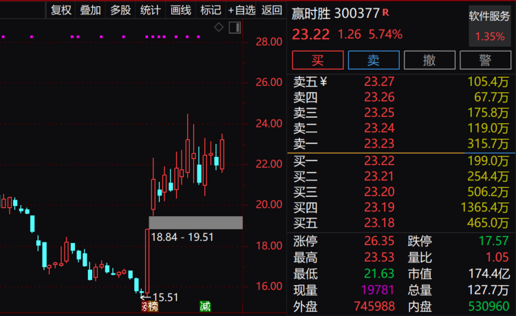 八部门发文推进汽车数据 高效便利安全跨境流动