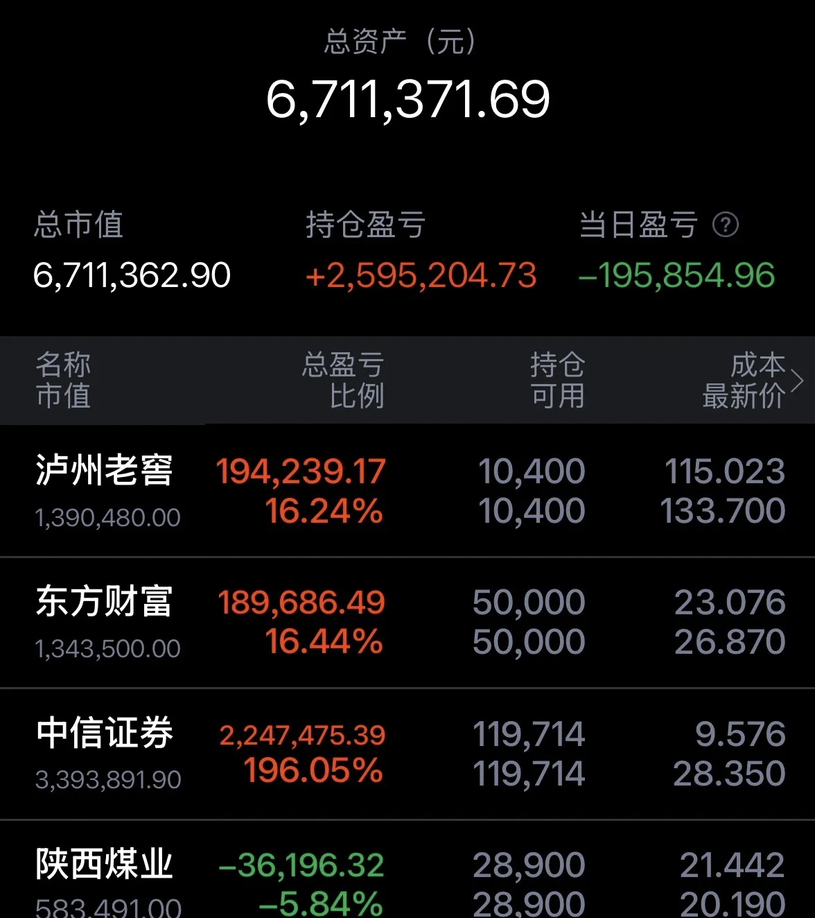 恒生指数午间收跌0.41%，恒生科技指数跌2.20%