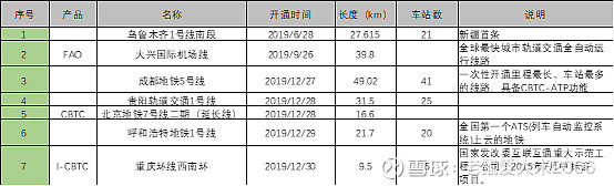 交控科技获得发明专利授权:“轨道交通运行控制方法及装置”