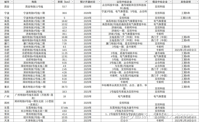 交控科技获得发明专利授权:“轨道交通运行控制方法及装置”