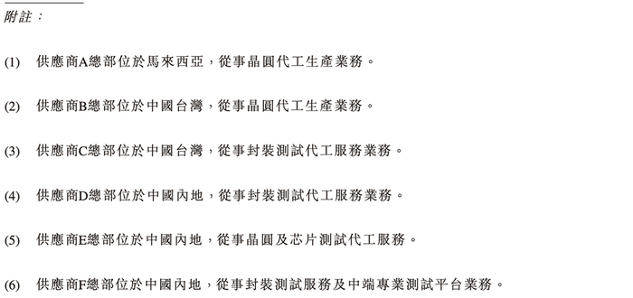 龙迅股份获得发明专利授权：“一种半双工信号驱动电路、芯片及设备”