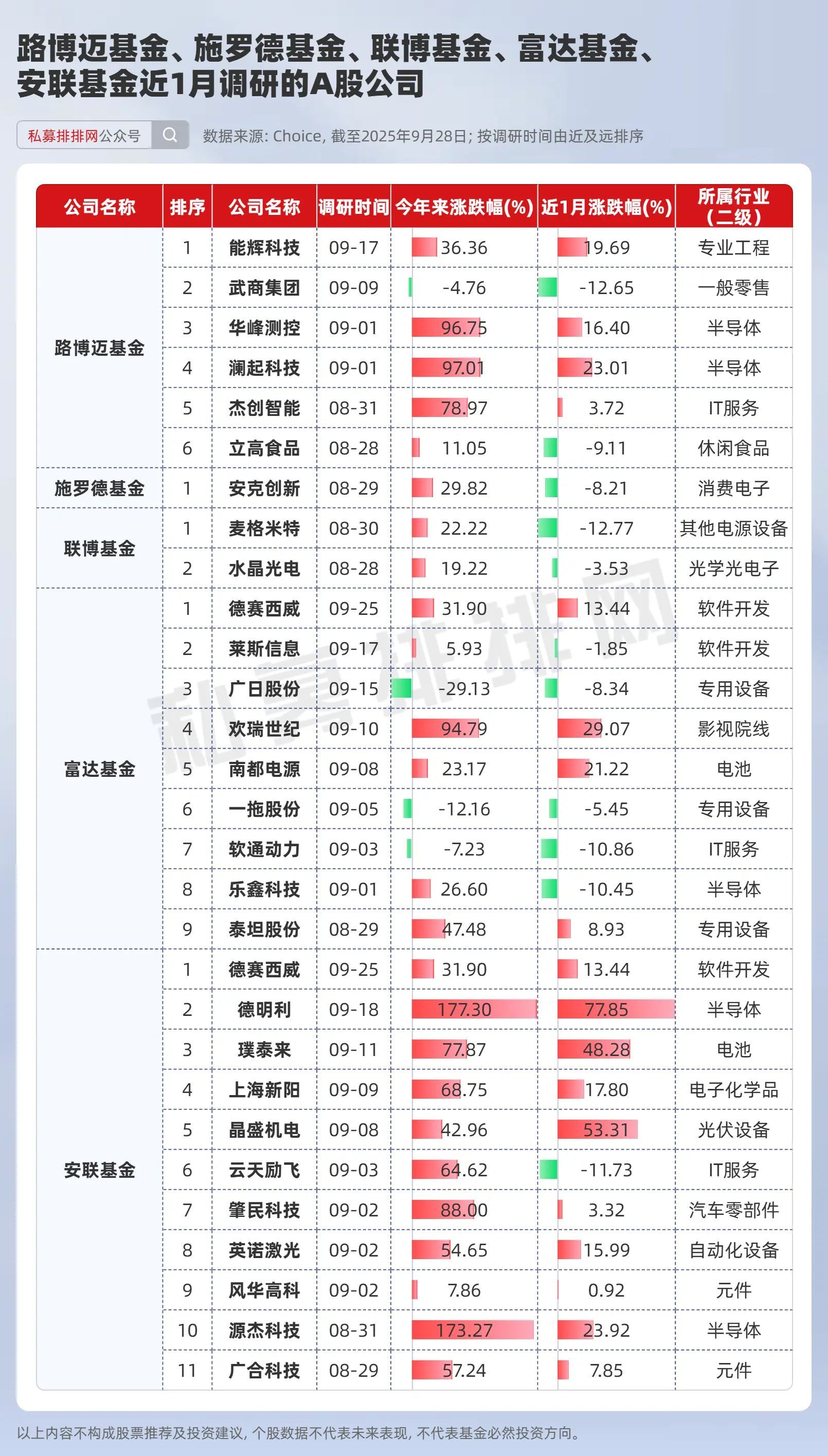 A股突发！“大资金”或有四大变化