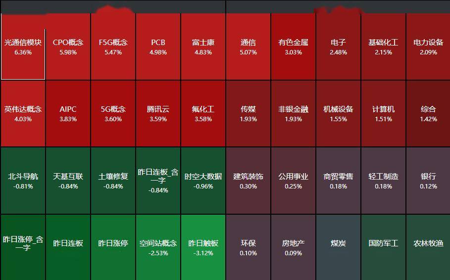 A股突发！“大资金”或有四大变化
