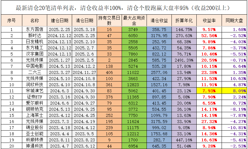 达利凯普:截至2026年1月30日收盘,公司股东总户数为23,060户