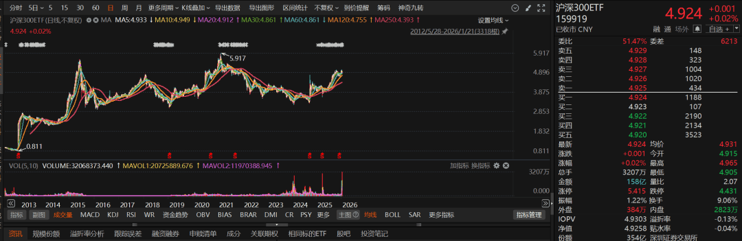 巨力索具成交额创上市以来新高
