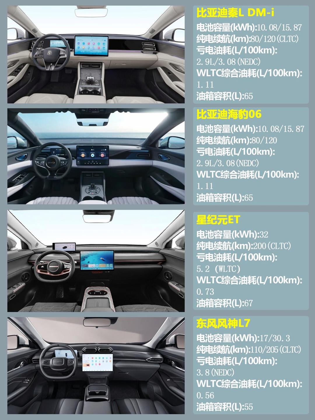 比亚迪1月销售新能源汽车21万+,蝉联新能源汽车销量冠军