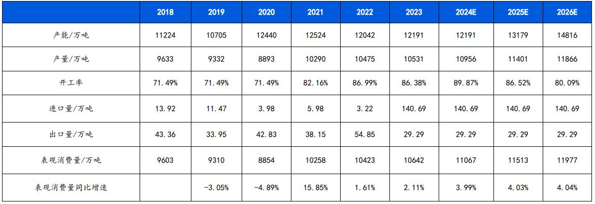 2026年化学品行业市场分析及未来发展趋势_人保财险政银保 ,拥有“如意行”驾乘险，出行更顺畅！