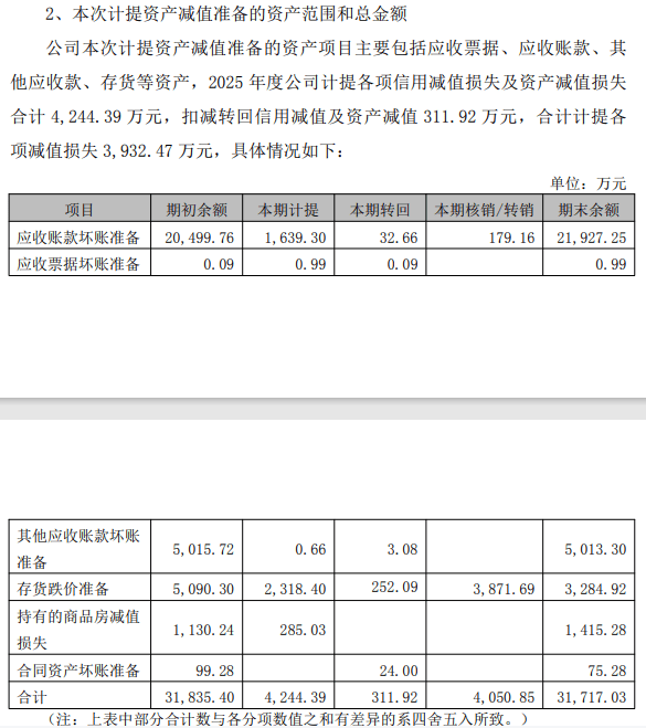 市场竞争加剧，核心业务成本飙升，六国化工2025年预亏超4亿