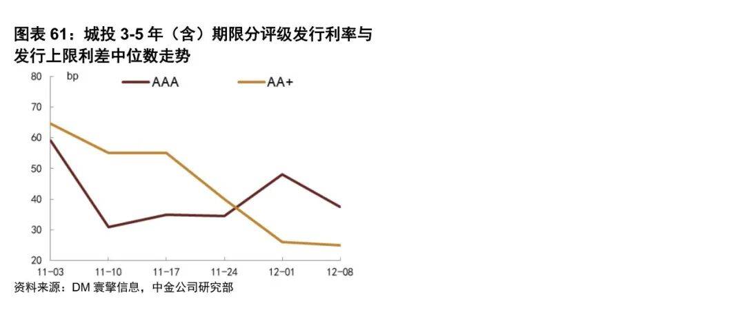 【财经分析】利差筑底但仍可寻机——2月信用债投资展望