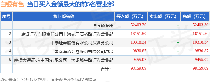 2月4日北向资金ETF成交额55.55亿元