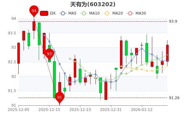 通源石油换手率41.29%，5机构现身龙虎榜