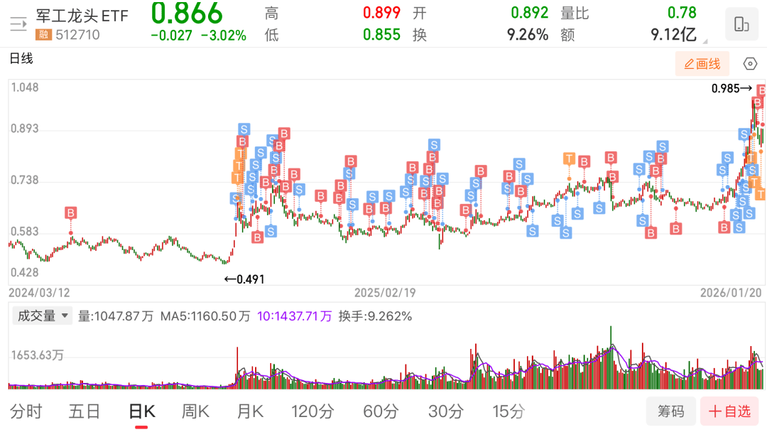 2月5日参与两融交易的投资者数量为42.89万名，环比减少4.31万名