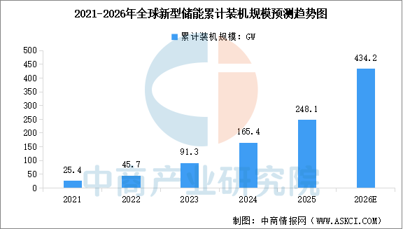 2026-2030年中国智能玩具产业投资图谱：核心技术、品牌与渠道价值分析_人保财险政银保 ,人保车险