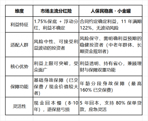 人保服务 ,人保车险_2026-2030年中国共享迷你仓行业投资价值与风险评估报告