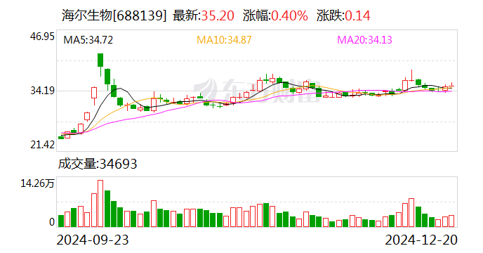 龙韵股份：拟购买愚恒影业58%股权 股票9日复牌