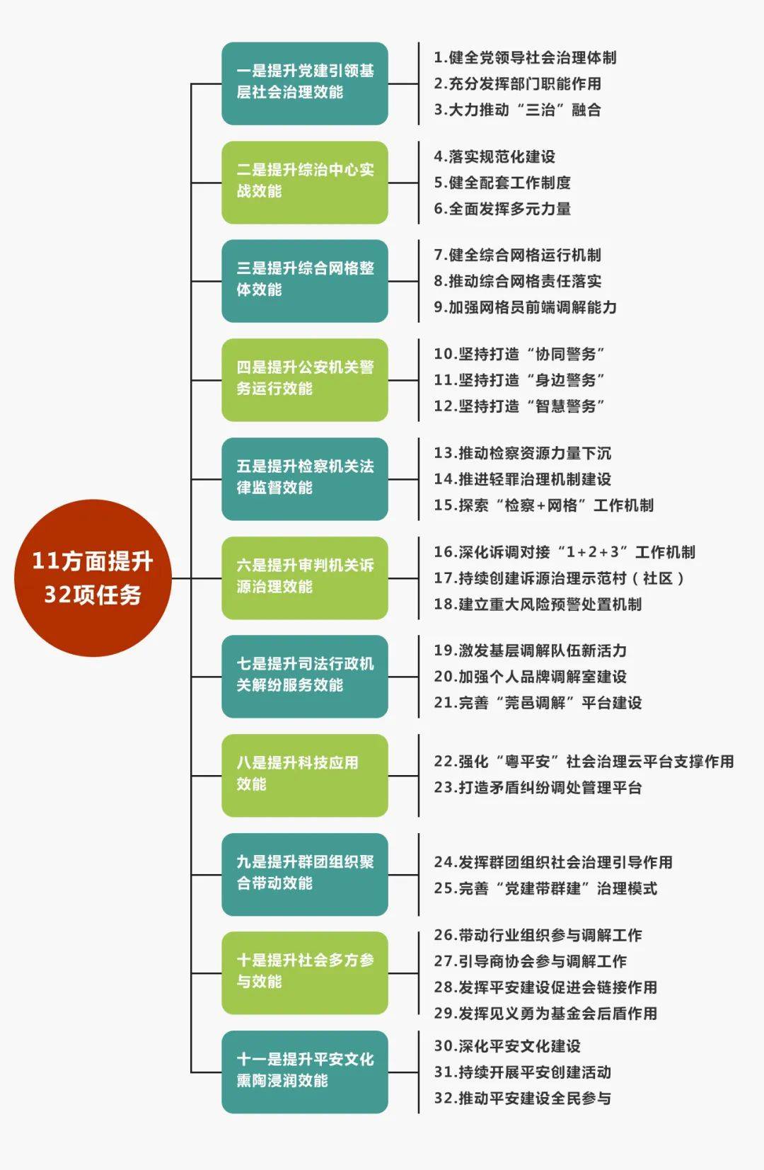 商务部：搭建培育服务消费新增长点“1+N”政策体系
