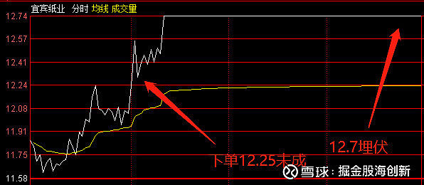 杭电股份录得6天5板