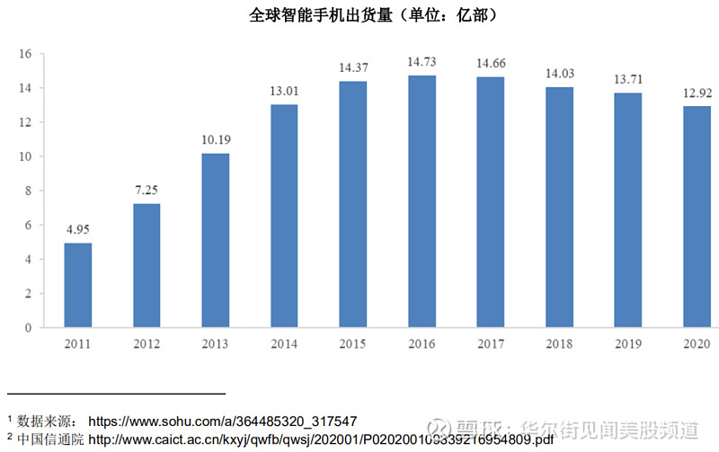 东田微拟投资4亿元建设全球研发中心及华南制造总部项目