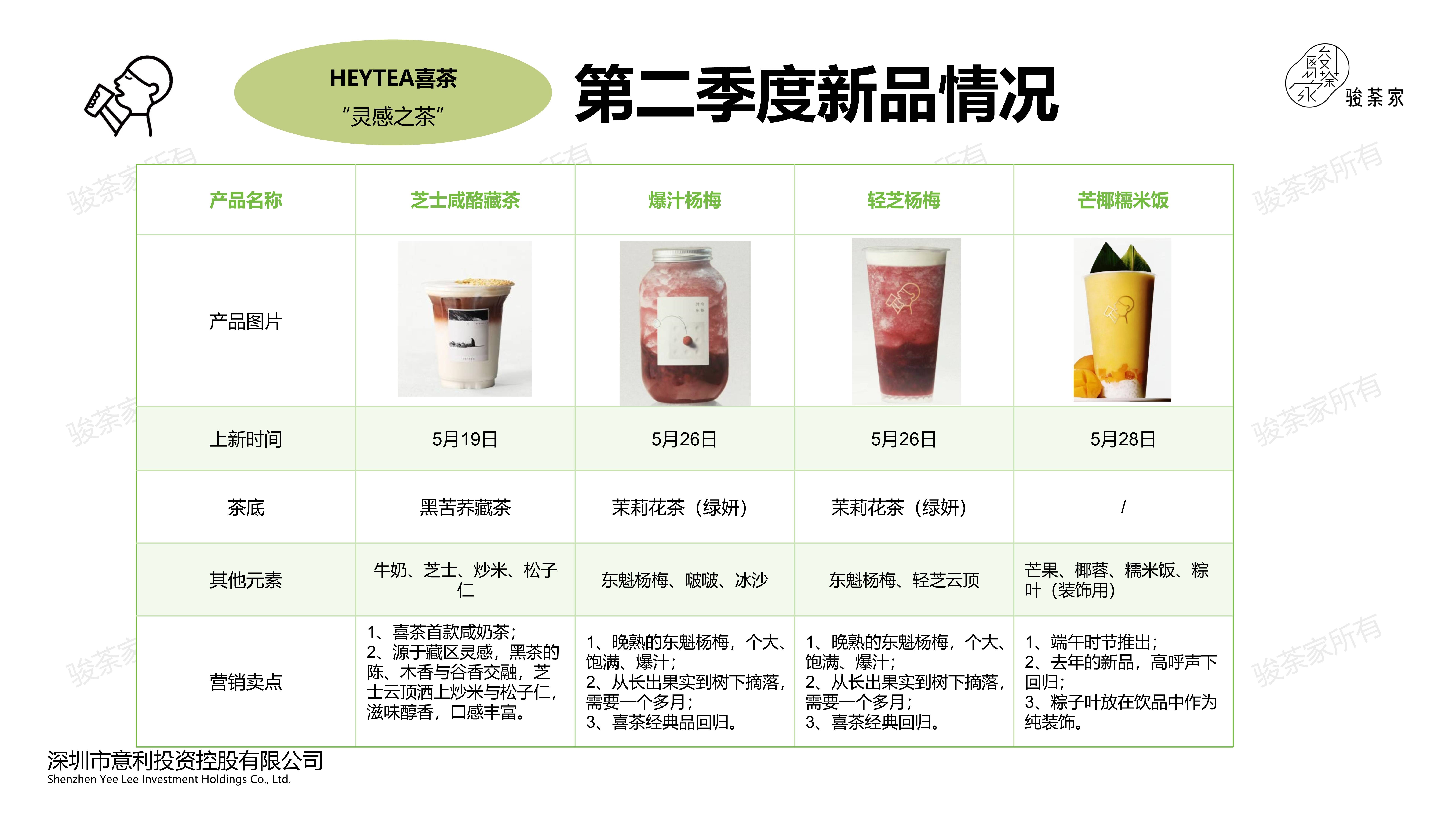 2026固体饮料行业全景调研及市场规模分析_人保服务 ,人保护你周全