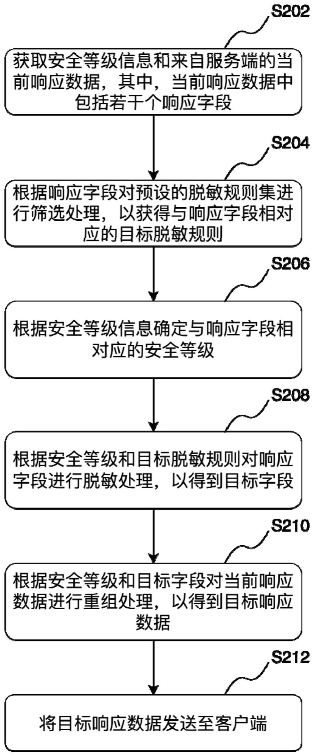 工商银行获得发明专利授权:“接口输出数据生成方法、装置、设备和介质”