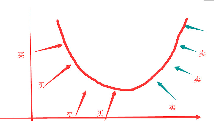 协鑫集成成交额创上市以来新高
