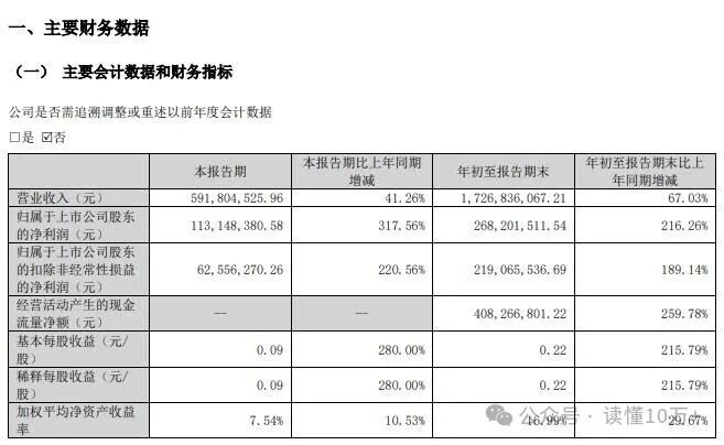 朱老六(920726):2025年归属于上市公司股东的净利润为1976万元,同比上升7.43%