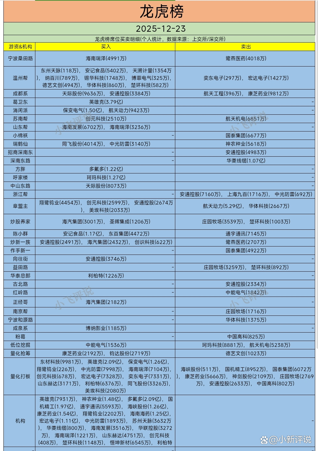 海南发展龙虎榜数据(2月6日)