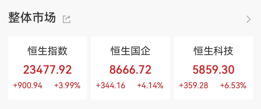 2月6日创业板高换手率股票（附名单）