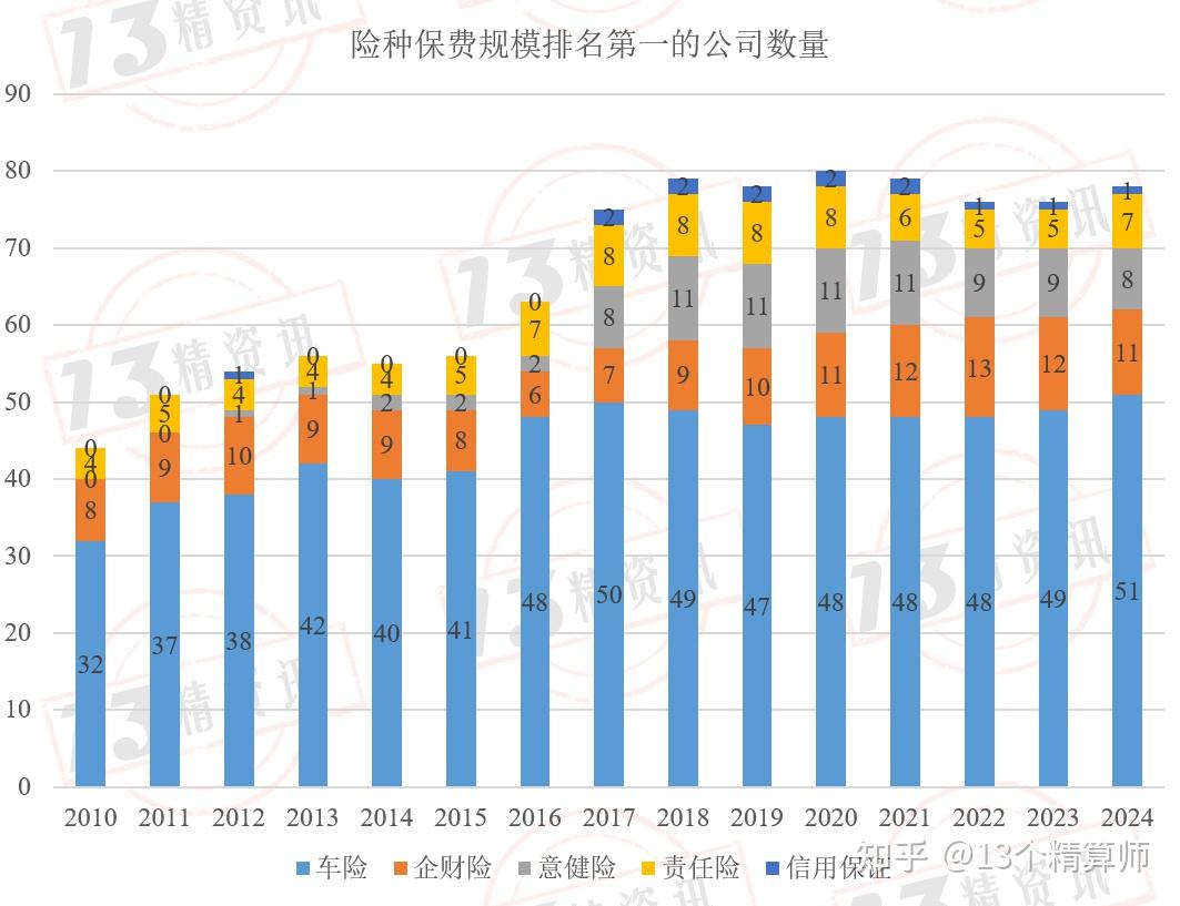 保险有温度,人保有温度_2026-2030年中国汽车美容行业投资机会识别与进入策略分析