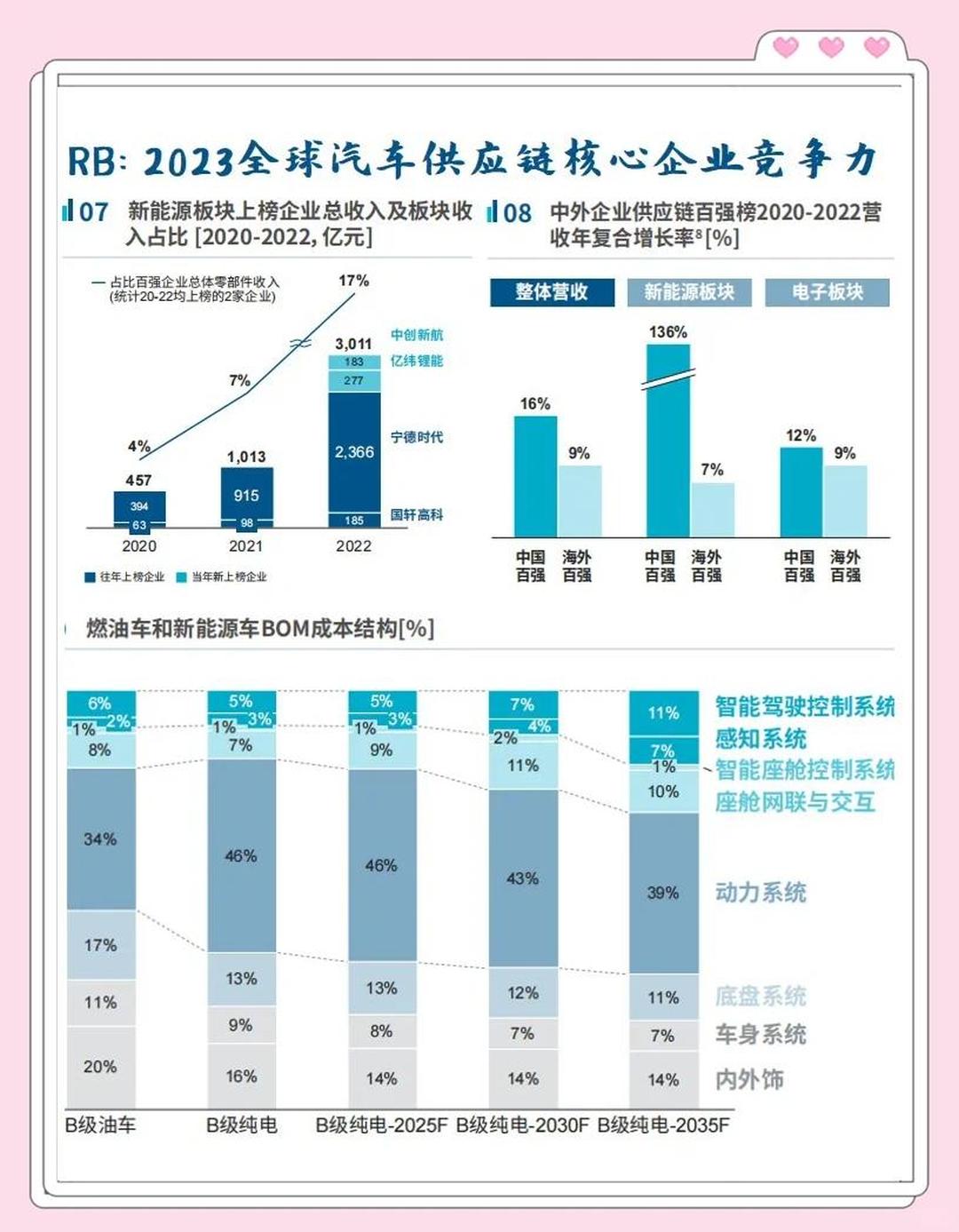 2026年共享停车场行业竞争格局及发展趋势分析_人保车险   品牌优势——快速了解燃油汽车车险,人保伴您前行