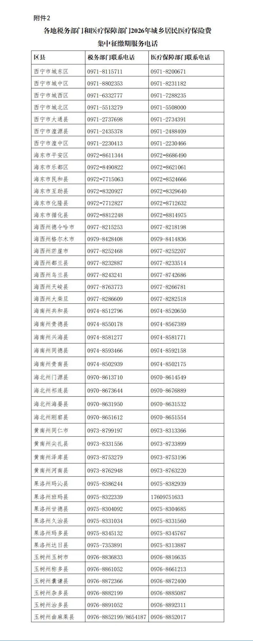 青海：2026年将建设239处水旱灾害防御站点