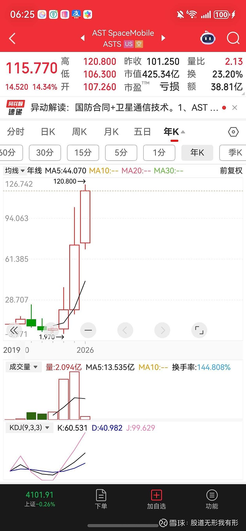 突爆大消息！美股光通信概念股大涨，A股融资盘疯狂涌入10股