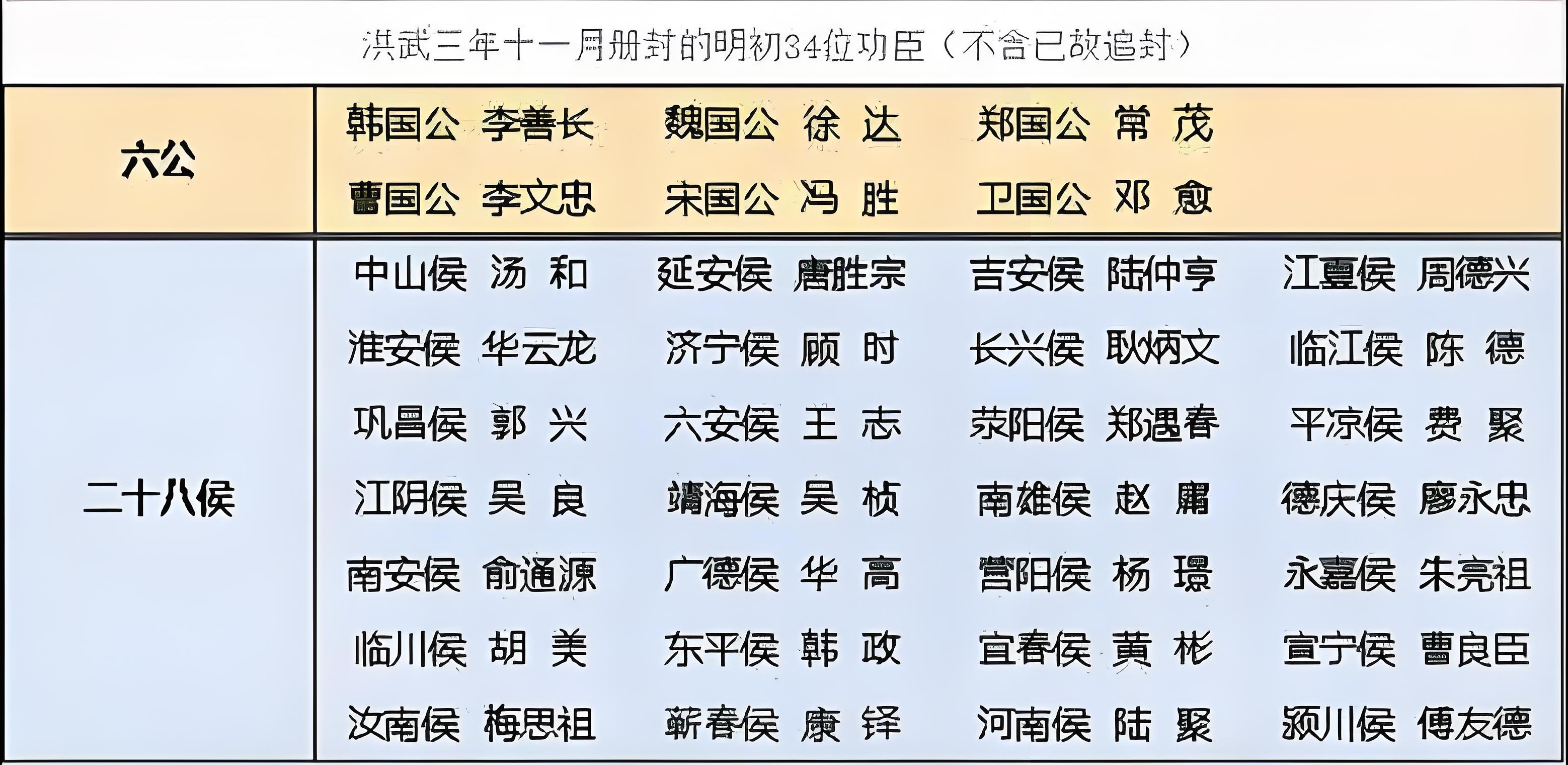 两周内，三名正部级落马