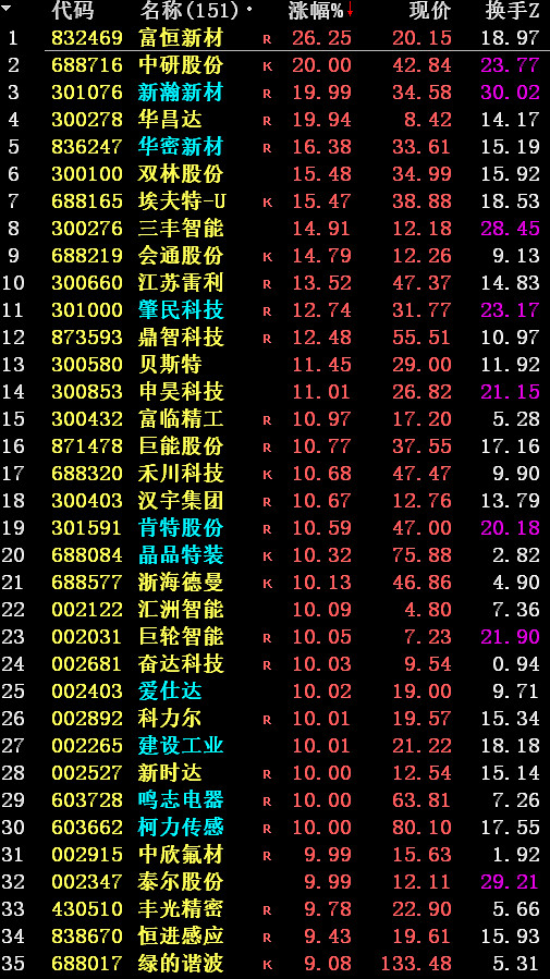 拟进行重大资产重组，埃夫特股价大涨