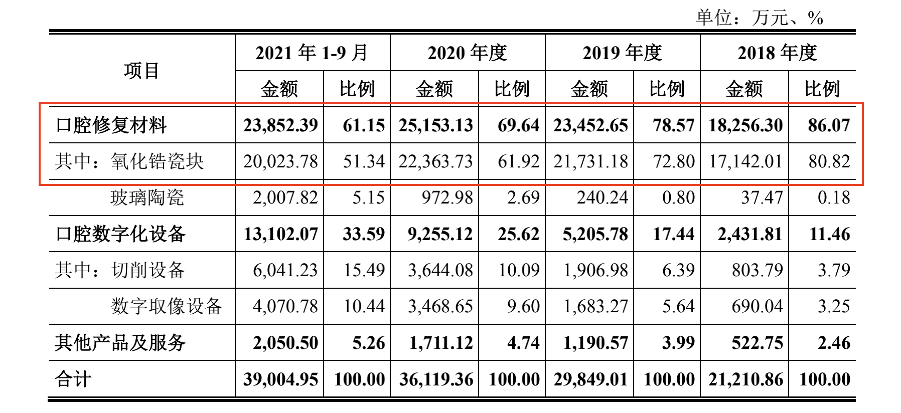 爱迪特:公司3D打印业务推进态势良好