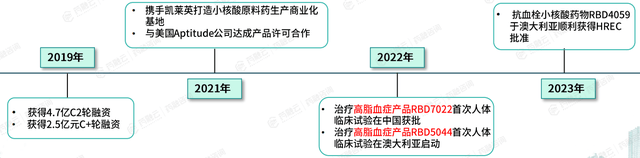 信立泰投资成立生命科学公司