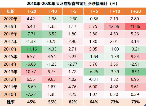 港股利好因素持续积累 机构看好持股过节