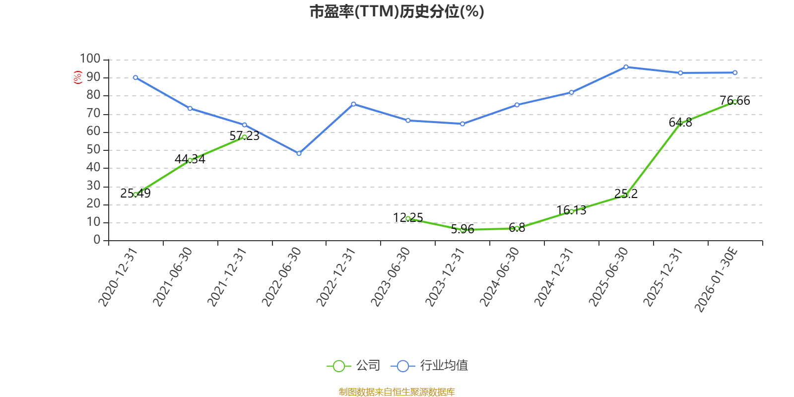 哈尔斯业绩预降超七成,外销遇冷拖累主业,自主品牌投入吞噬利润