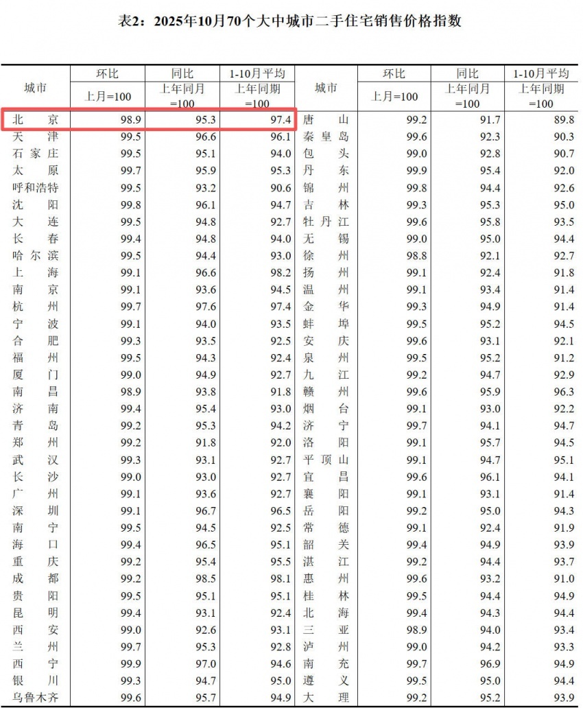 1月百城二手住宅均价环比微跌 重点城市成交保持活跃