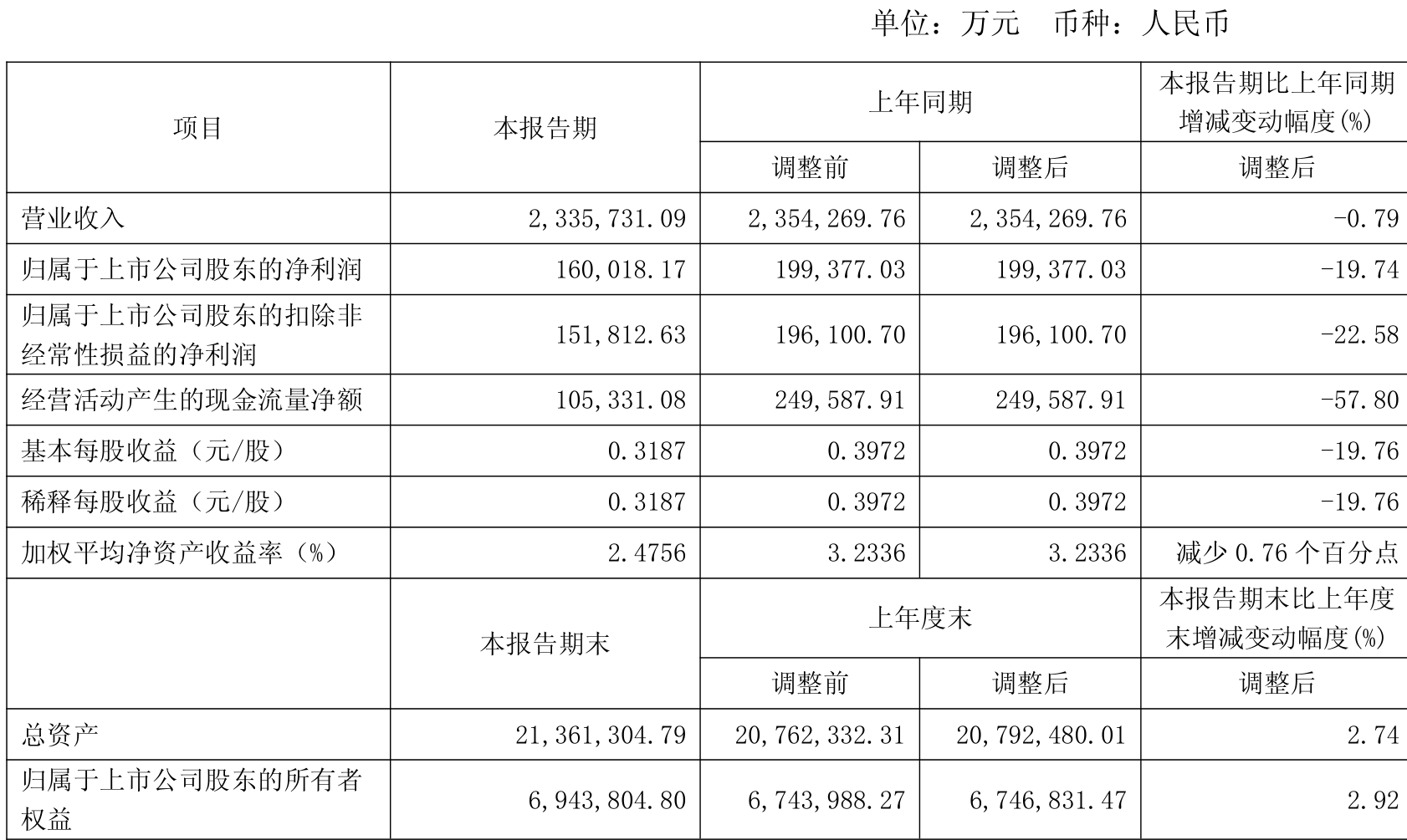 2025年净利润预计下降0.50%—6.08% 淮河能源大涨5.26%