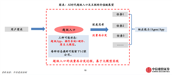 保险有温度,拥有“如意行”驾乘险，出行更顺畅！_2026中国数字城市行业：从“单点智能”到“全局协同”的跨越
