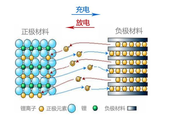 宁德时代获得发明专利授权：“磷酸盐复合正极活性材料及其制备方法、正极极片、电池单体、电池和用电装置”