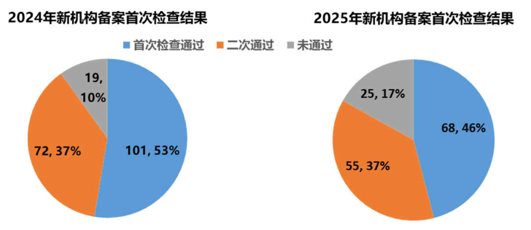 沃森生物：水痘减毒活疫苗药物临床试验获批