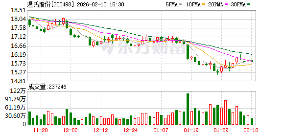 晶澳科技2月10日大宗交易成交682.16万元