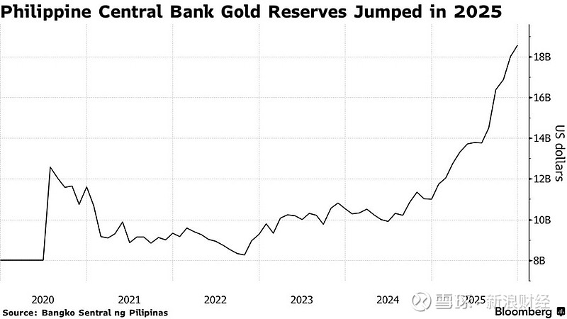 央行：截至2025年末债券市场托管余额196.7万亿元