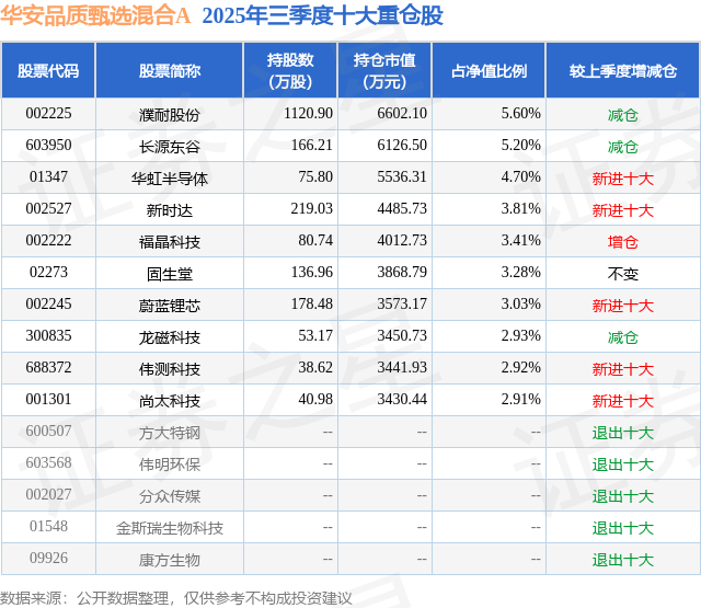 龙磁科技：拟定向募资7.6亿元用于越南龙磁二期工程、芯片电感智造等项目