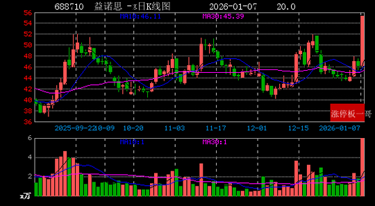 2月11日豫能控股涨停：火电，电力体制改革，河南国企改革概念热股