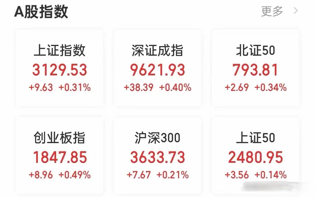 重磅数据,远超预期!美联储降息预期“正在起变化”!