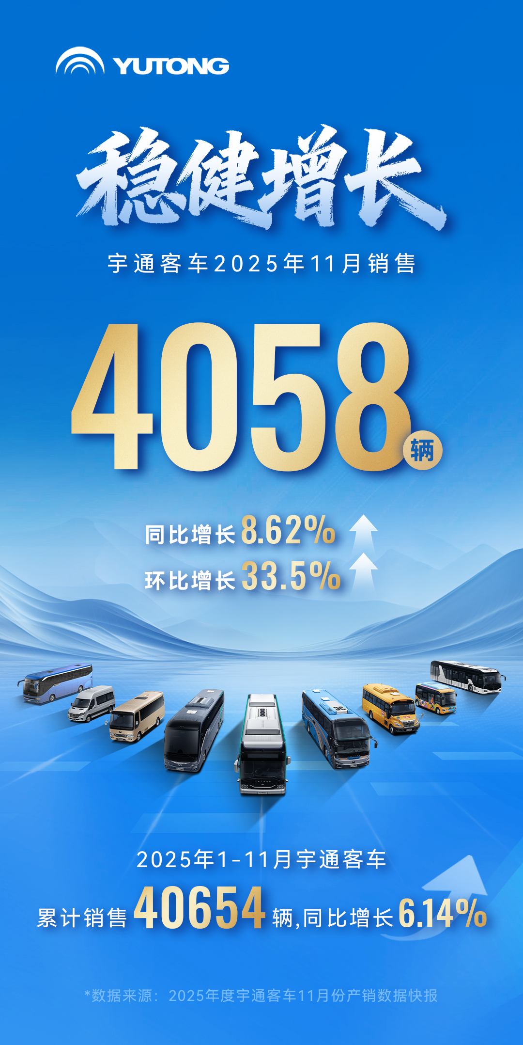 通用汽车：在中国供应链的本土化率已超过95%