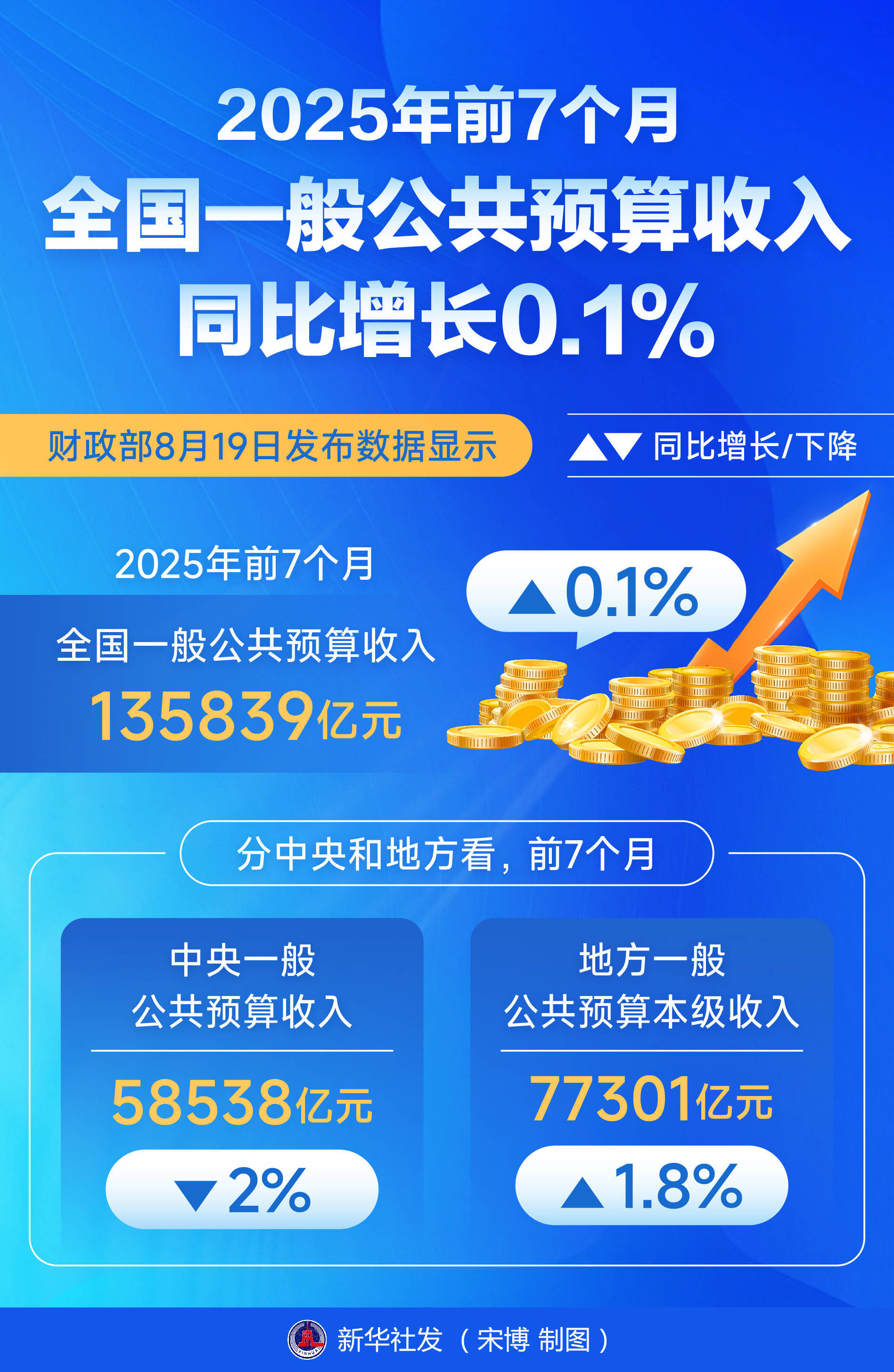 *ST阳光：2025年度净利润约-2.18亿元